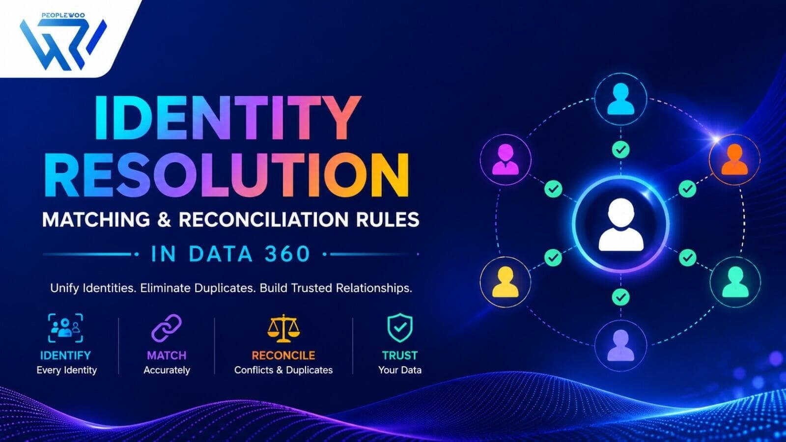 Identity Resolution Matching & Reconciliation Rules In Data 360 | Peoplewoo Skills